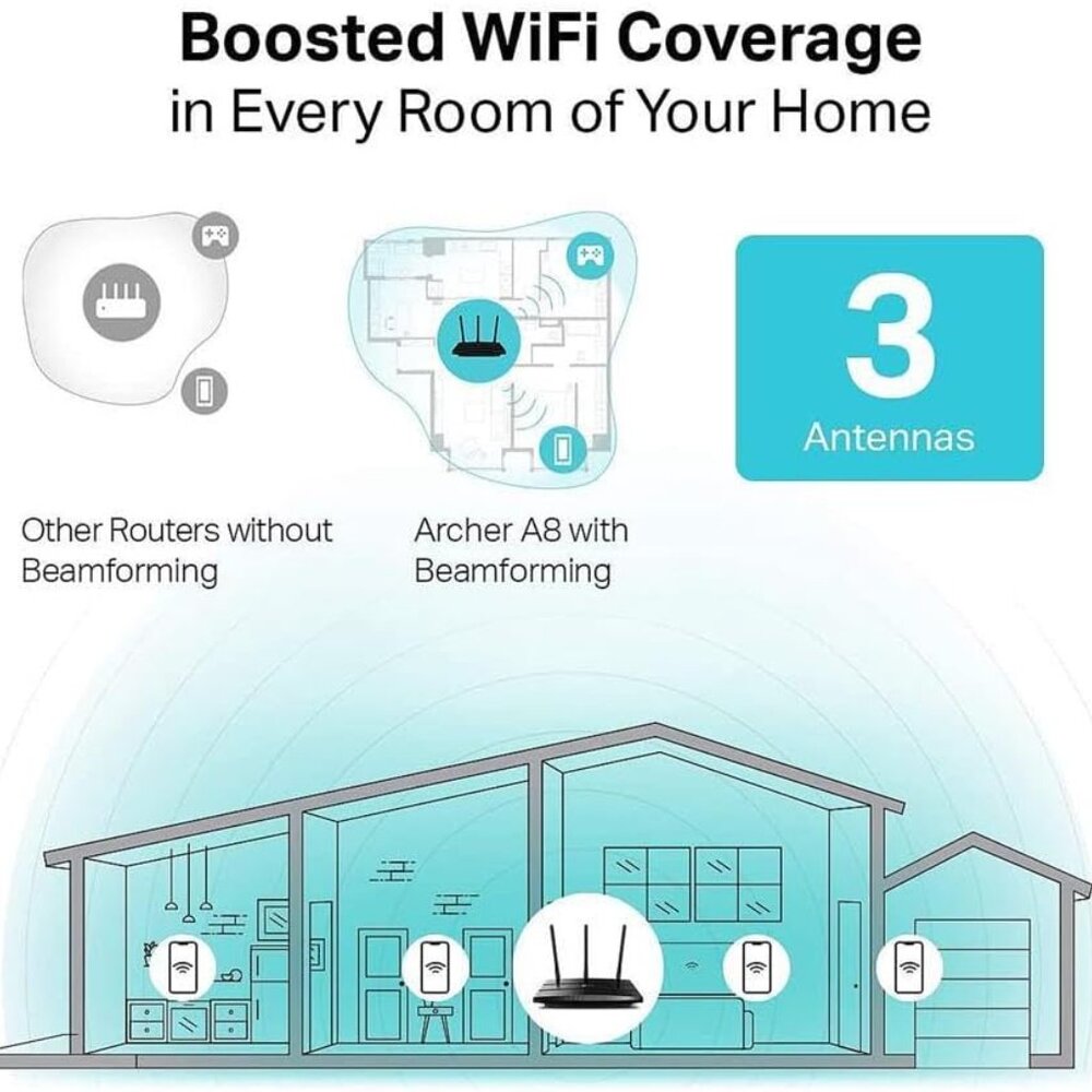 AC1900 Smart WiFi Router Archer A8 -High Speed MU-MIMO Wireless Router, Dual Ban - Picture 4 of 6